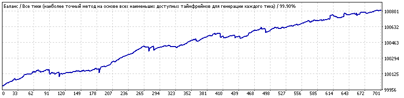 NY Close Scalper_v1.3.9 usdchf m5.gif