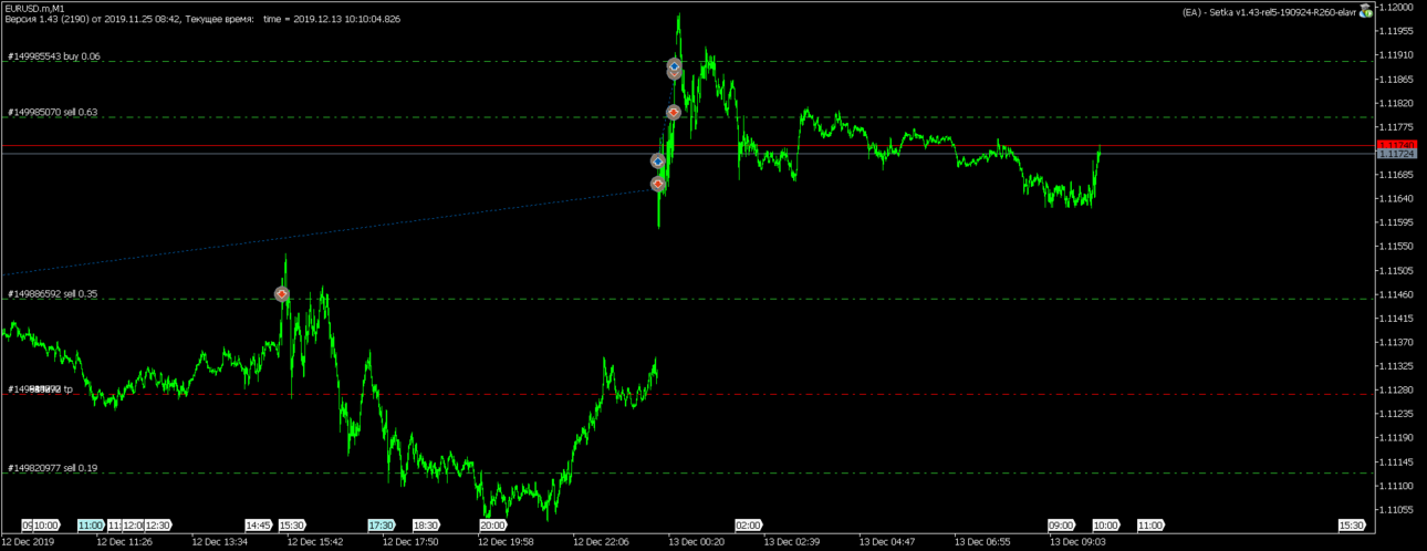 EURUSD.mM1 Setka 5.png