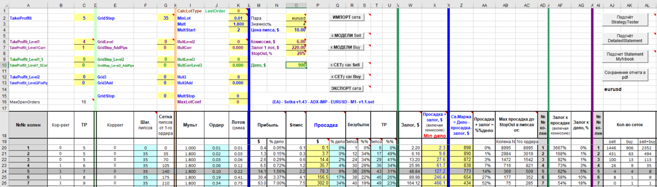 (EA) - Setka v1.43 - ADX-IMP - EURUSD - M1- v1.1_14.01.01-19.11.30_730$ - модель buy.png