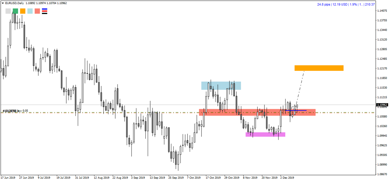 2019 12 11 EURUSDDaily отработка.png