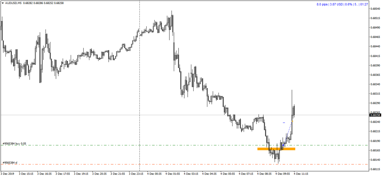 2019 12 04 AUDUSDM5 2. сейф.png