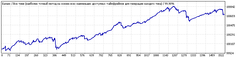 NY Close Scalper_v1.3.9 gbpusd m5.gif