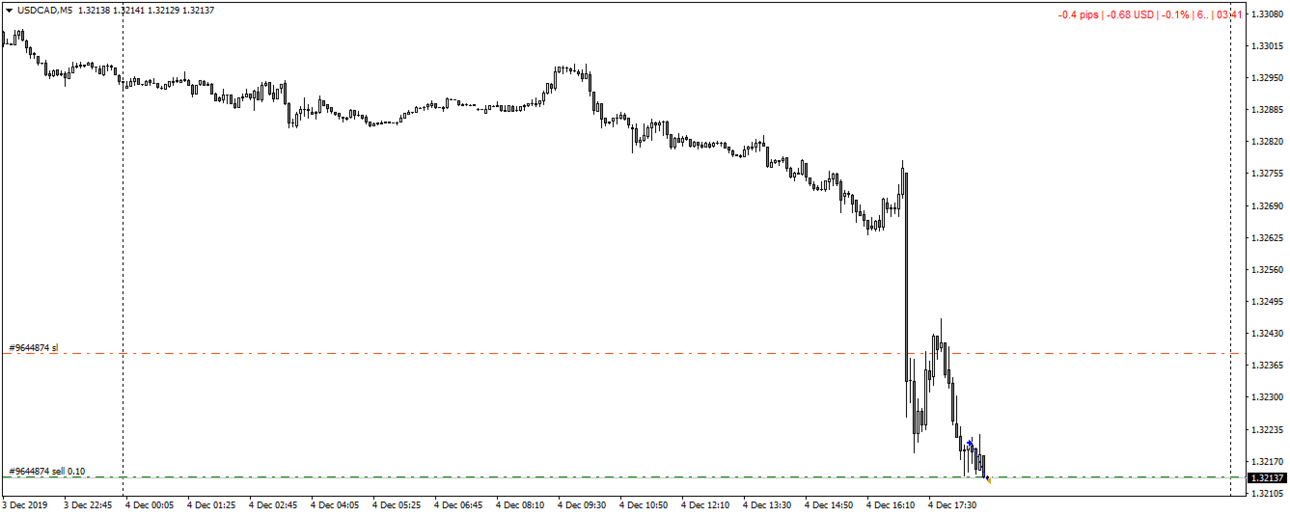 2019 12 04 USDCADM5 2. тильт чтоли.png