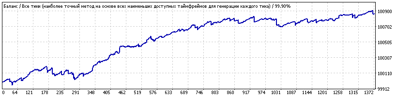 NY Close Scalper_v1.3.9 euraud m5.gif