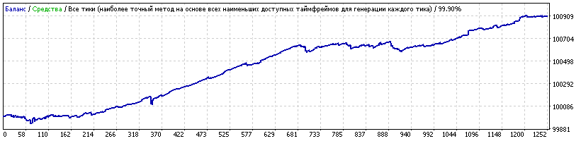 NY Close Scalper_v1.3.9 eurchf m5.gif