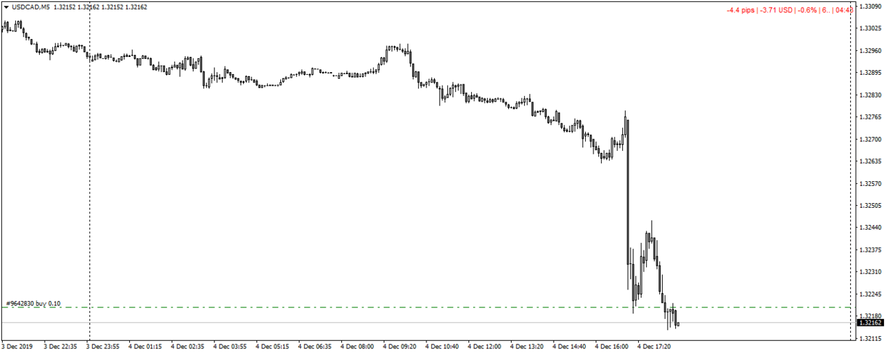 2019 12 04 USDCADM5 1. мудак.png