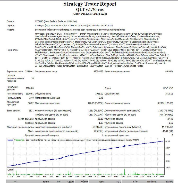 nzdusd_M1_0.01 Ostap.jpg
