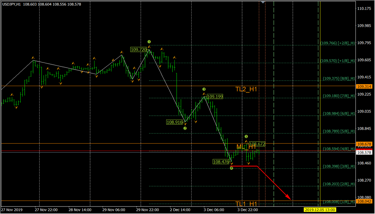 2019-12-04_USDJPY_H1.png