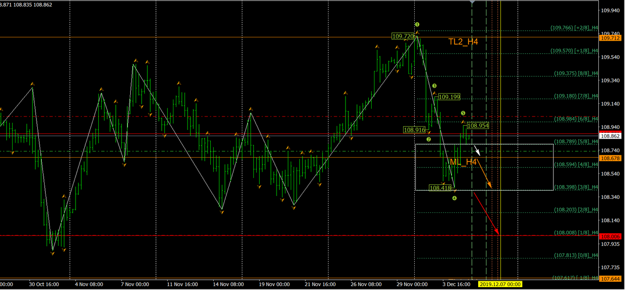 2019-12-05_USDJPY_H4.png