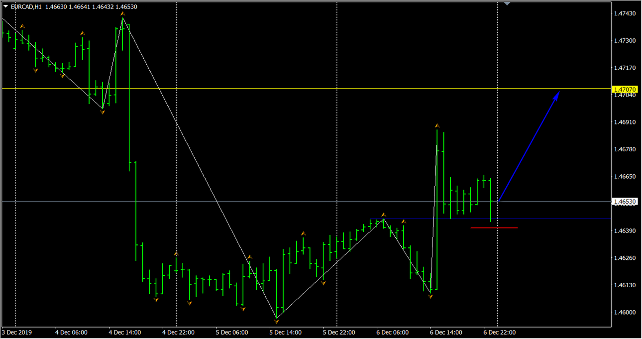 2019-12-08_EURCAD_H1.png