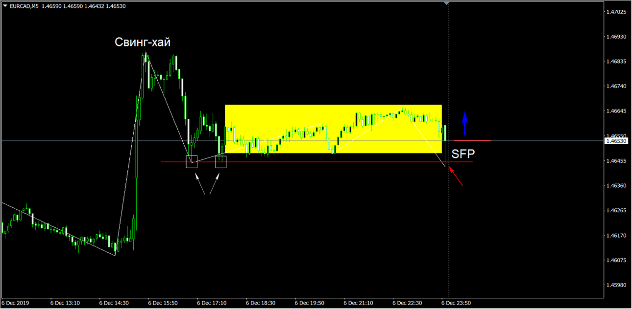 2019-12-08_EURCAD_M5.png