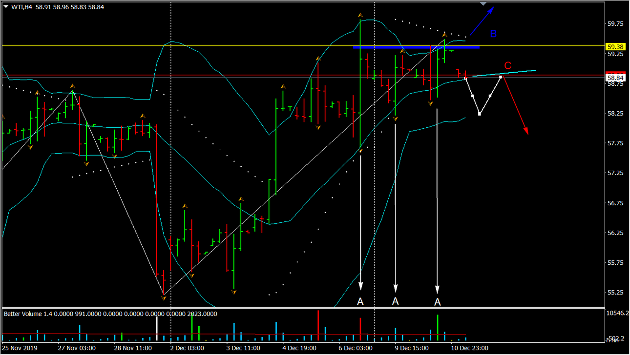 2019-12-11_WTI_H4.png