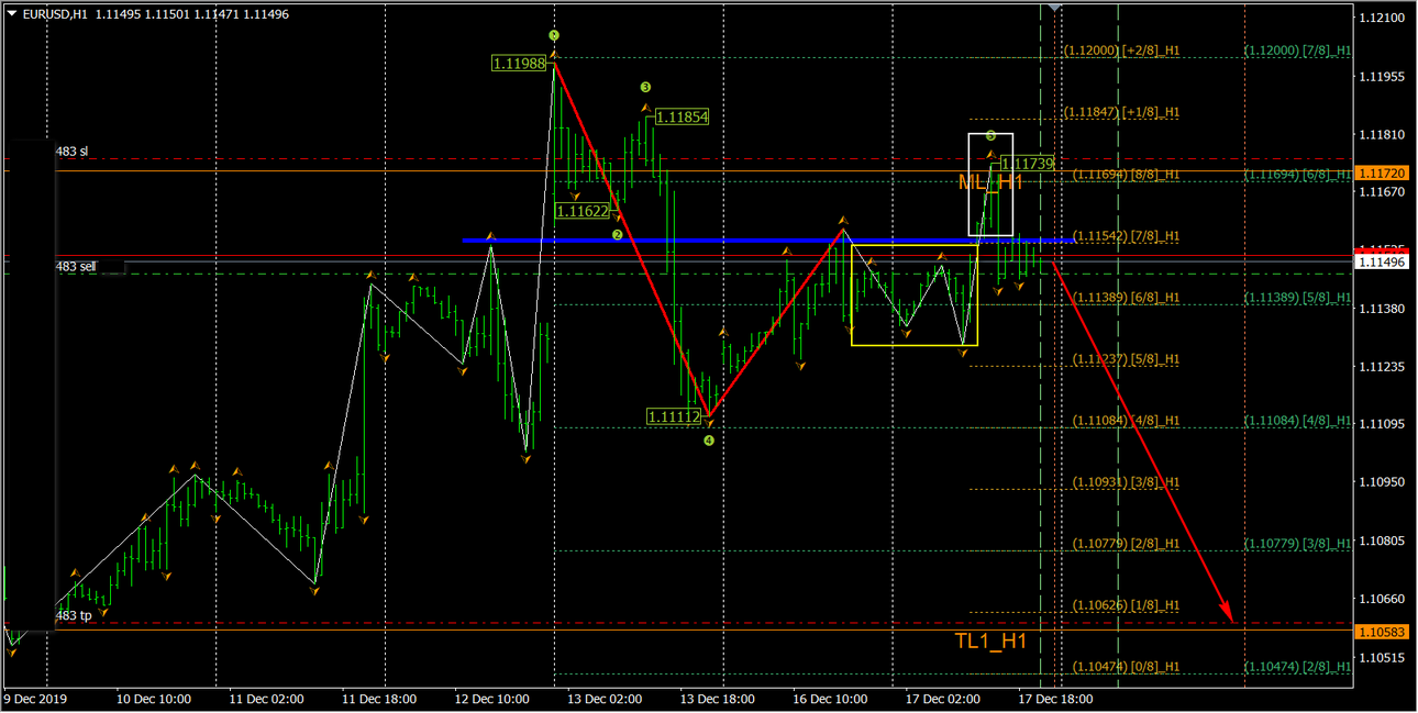 2019-12-17_EURUSD_H1.png