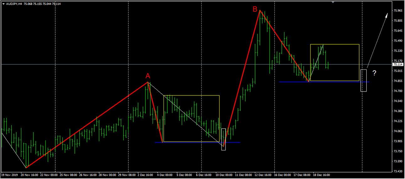 2019-12-19_AUDJPY_H4.png