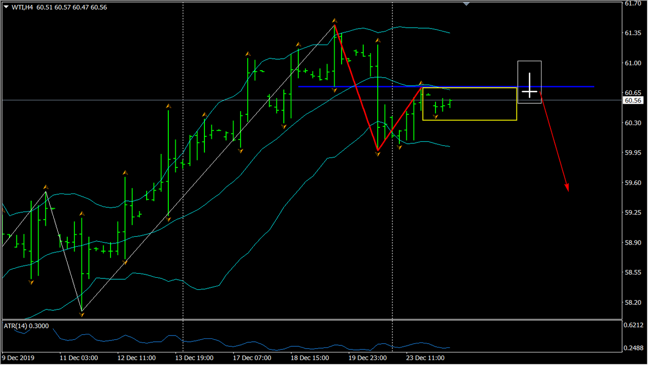 2019-12-24_WTI_H4.png