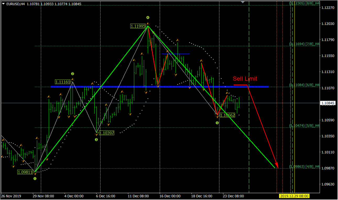 2019-12-25_EURUSD_H4_2.png