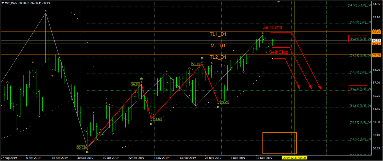 2019-12-25_WTI_D1.png