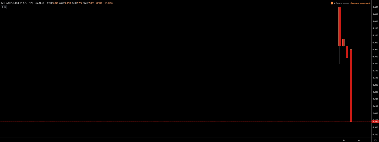 IPO ASTRALIS.PNG