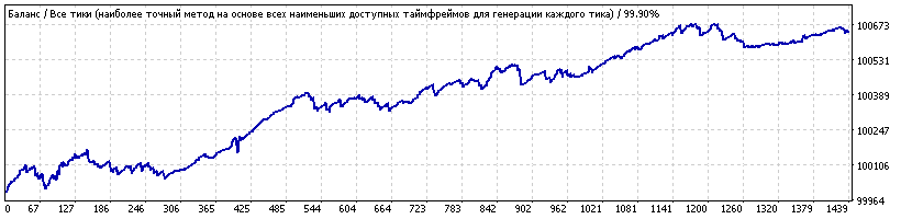 NY Close Scalper_v1.3.9 eurusd m5.gif