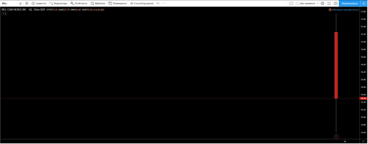 IPO BILL COM.PNG