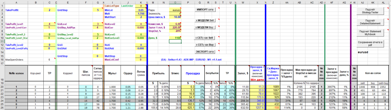 (EA) - Setka v1.43 - ADX-IMP - EURUSD - M1- v1.1_14.01.01-19.11.30_730$ - модель sell.png