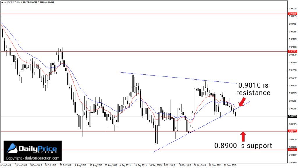 AUDCAD-11.jpg