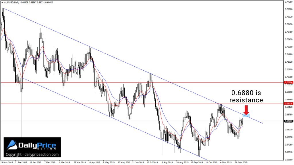 AUDUSD-12.jpg