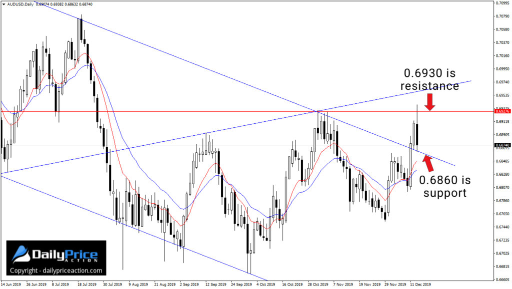 AUDUSD-12.jpg