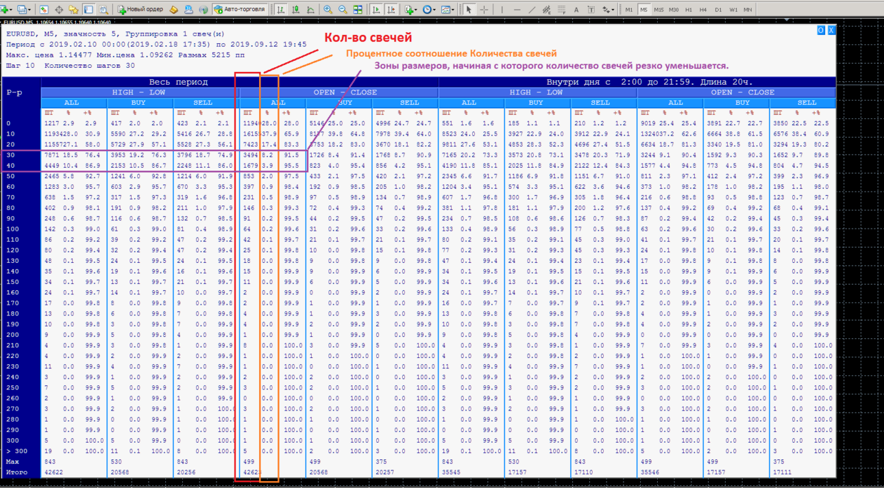 CandlesDistributionStatistic-1.05---eurusd-m5-1-SVECA-2019-5-TIZNAK-SAG-10.png