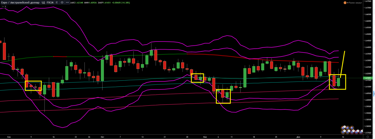 EURAUD.PNG