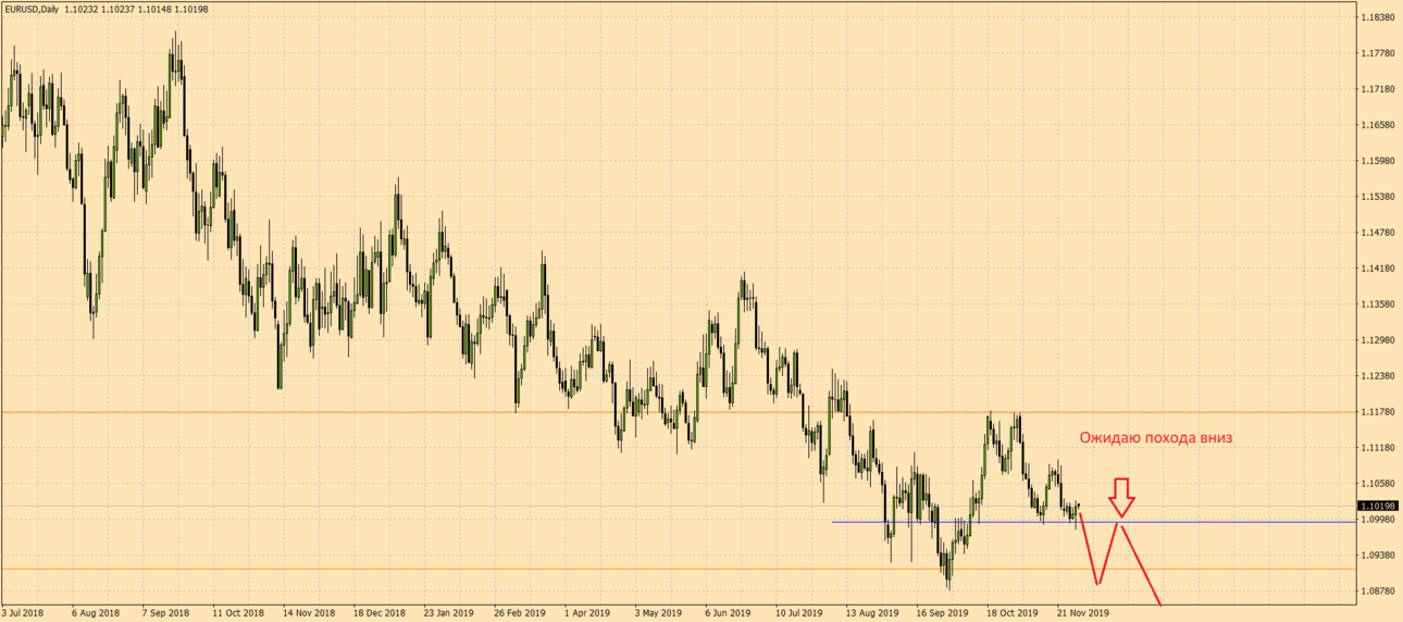 EURUSDDaily.png