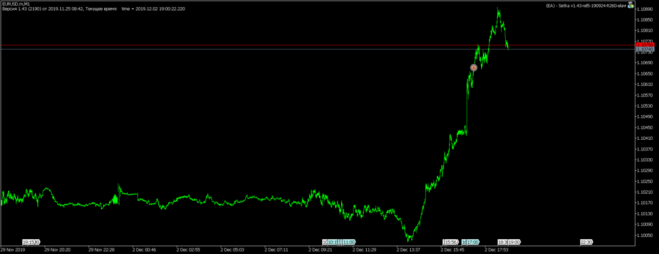 EURUSD.mM1.png