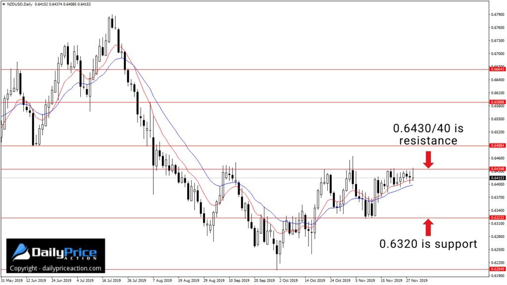 NZDUSD-11.jpg