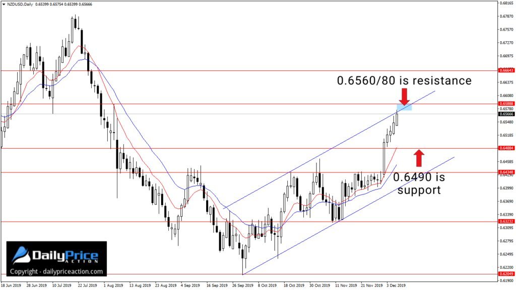 NZDUSD-12.jpg