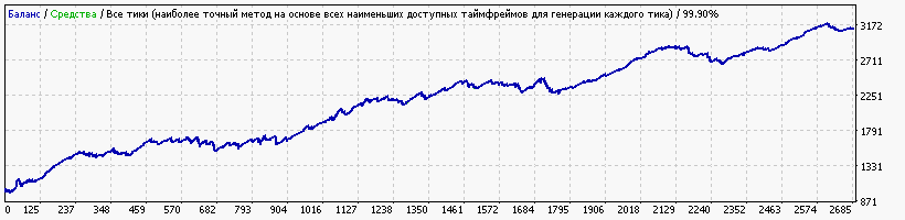 StrategyTester16.gif.b82d5c31fe50dfb0e3daab44e358020e.gif