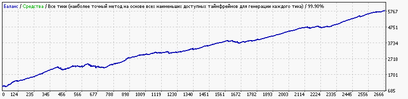 StrategyTester9.gif.621122635be7b2e67d45f910366ce94f.gif