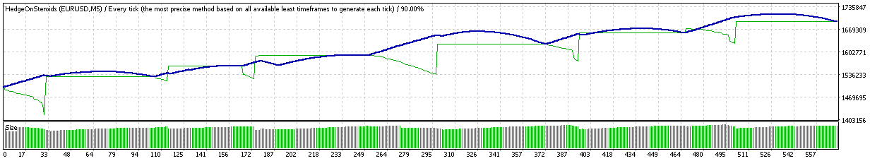 TesterGraph.gif