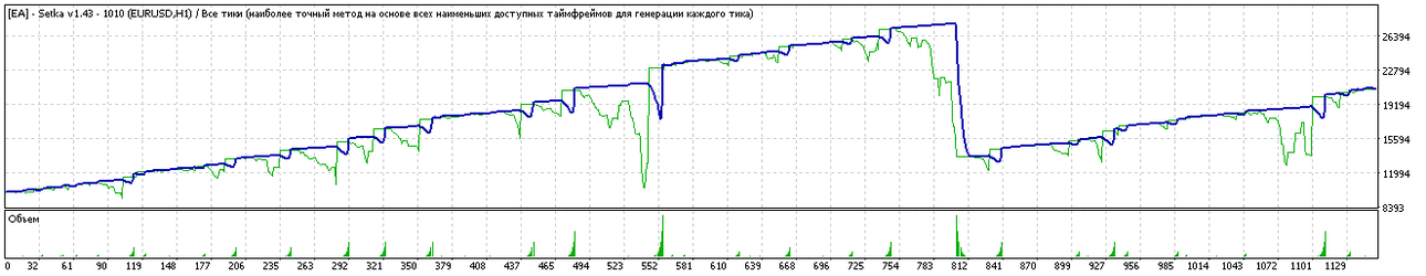 TesterGraph.gif