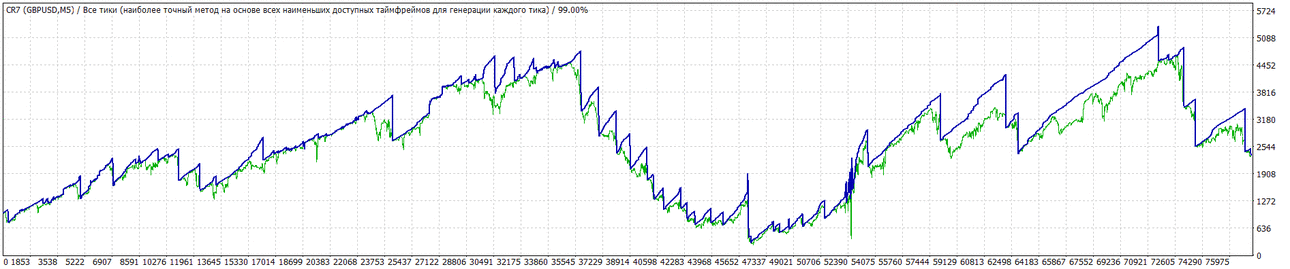 TesterGraph.gif
