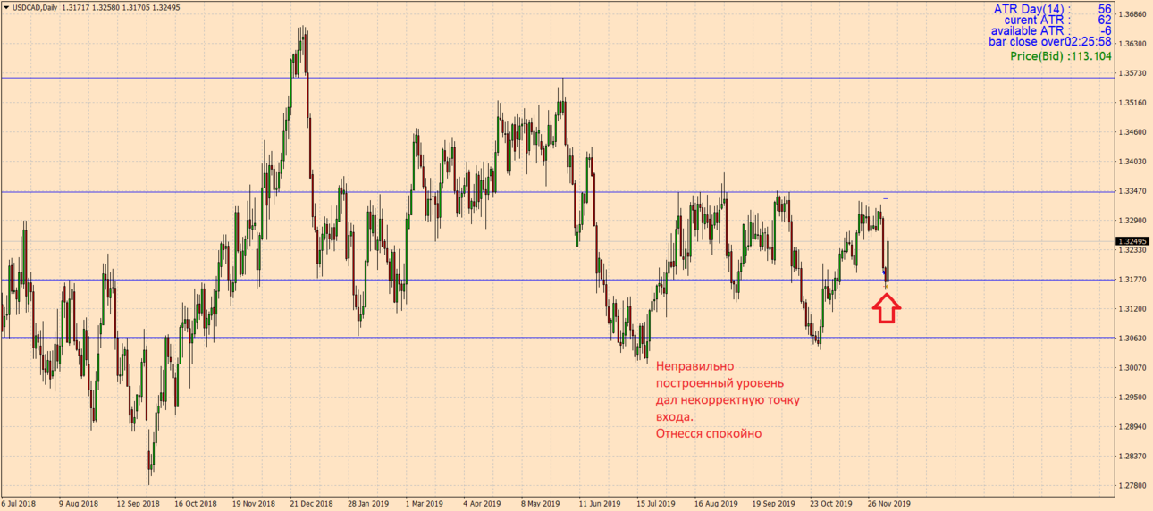 USDCADDaily.png