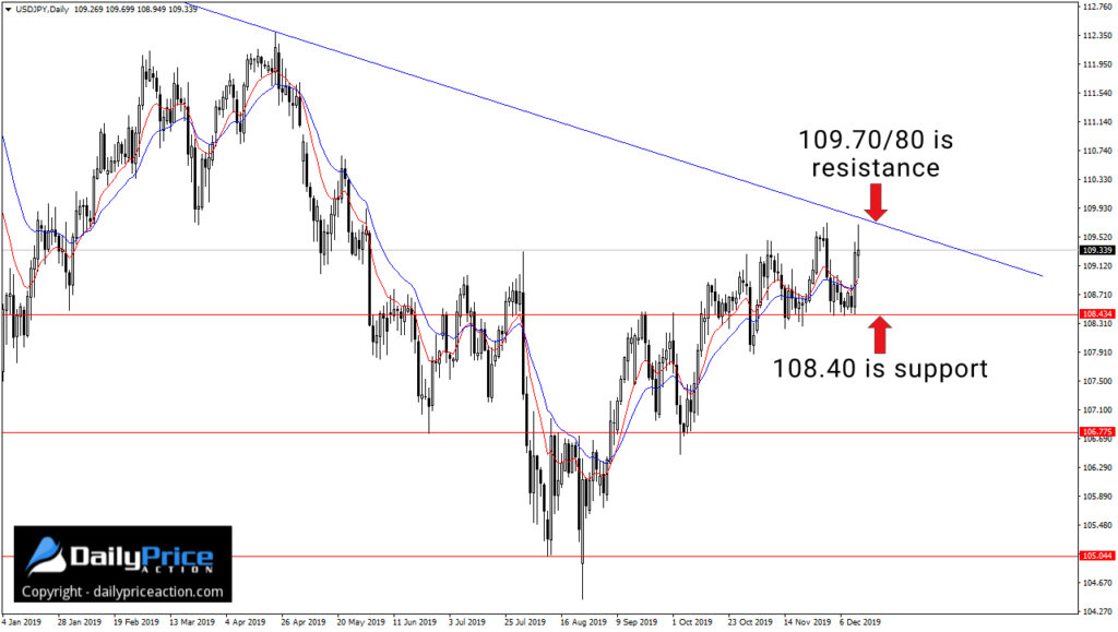 USDJPY-12.jpg