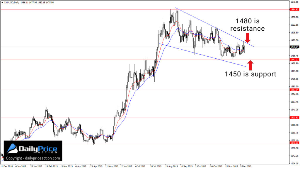 XAUUSD-12.jpg