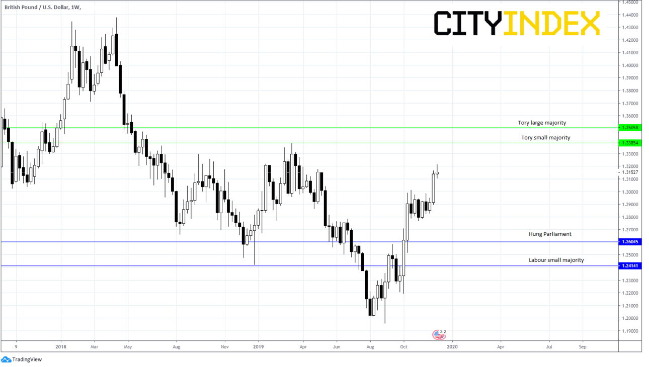 gbpusd111219ci.png