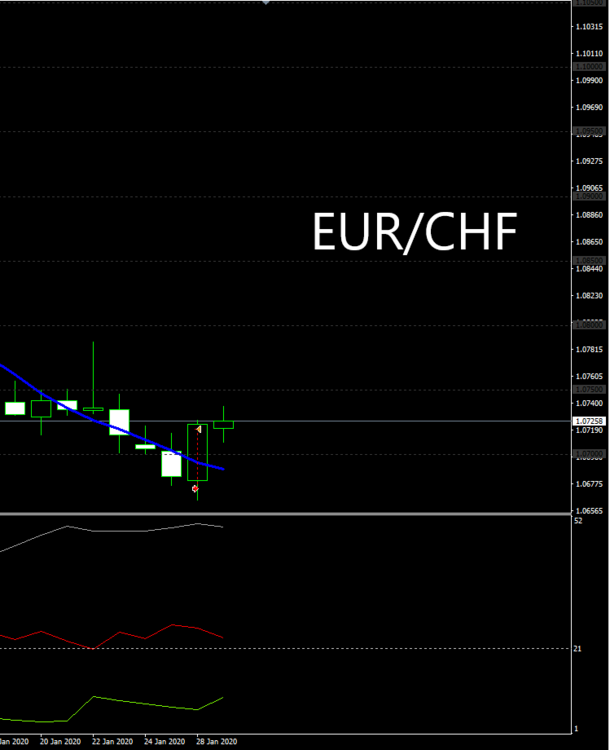 EURCHF_закрытие.png