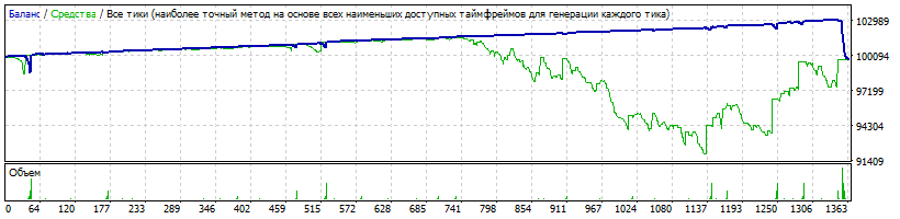 (EA) - Setka v1.43 - ADX-IMP - EURJPY - 2017-2019-M1-DD1116-P112-Dukas.gif