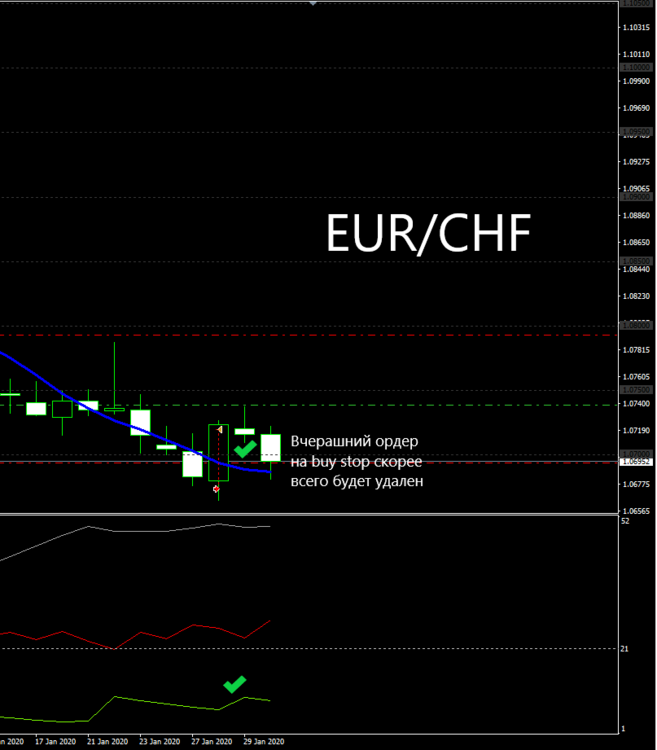 EURCHF_отложка_2.png