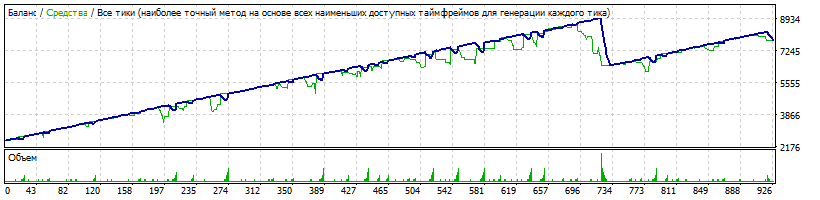 Filin.Alexander NZDUSD start 2500 USD_Hi_TP.gif