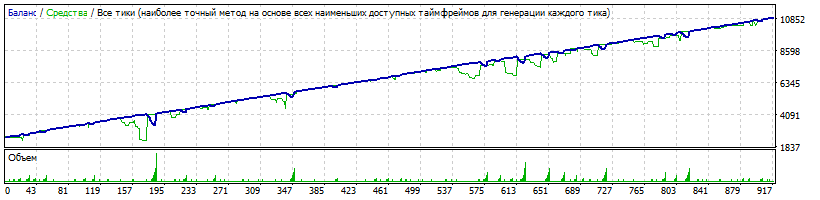 Filin.Alexander AUDUSD start 2500 USD_Hi_TP.gif