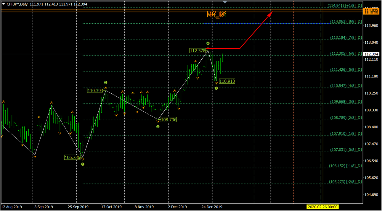 2020-01-09_CHFJPY_D1.png