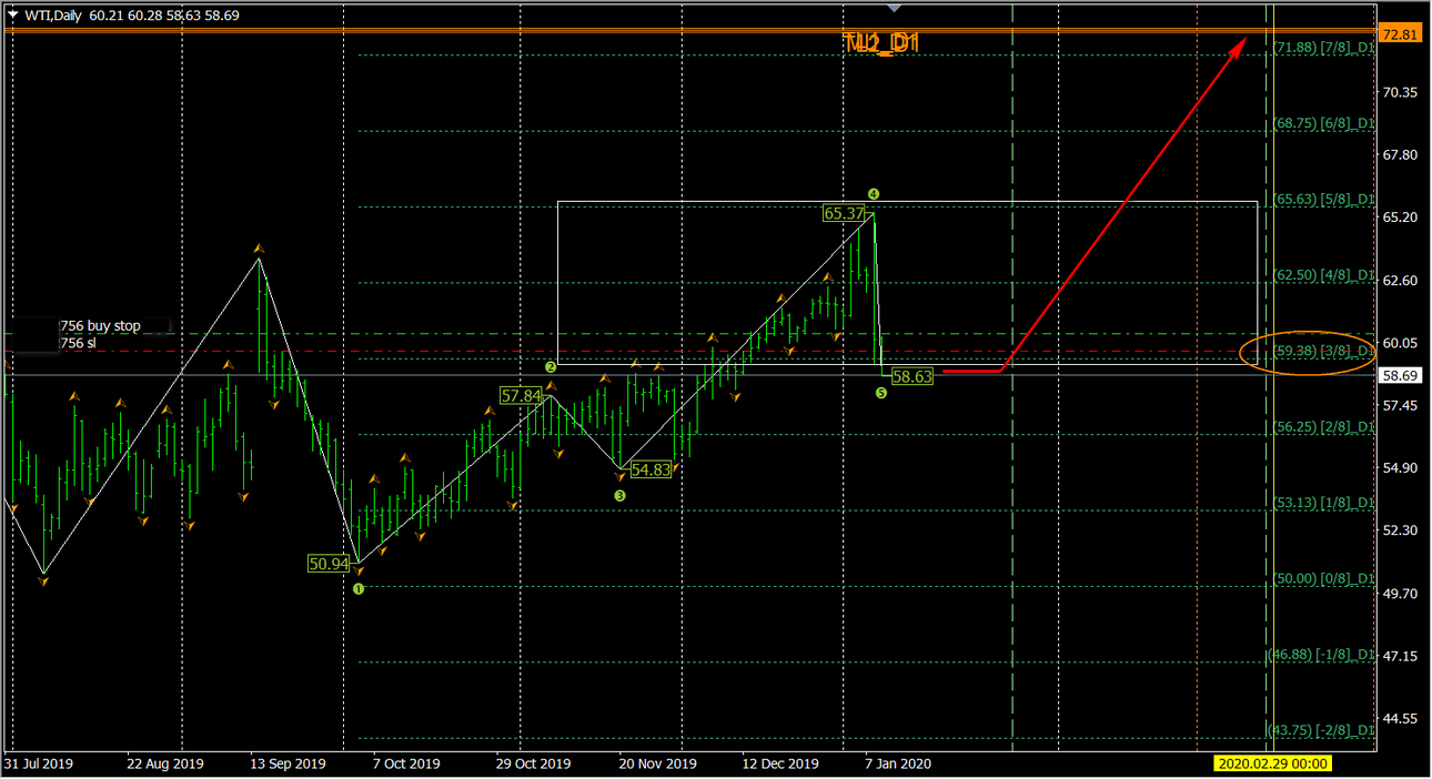 2020-01-09_WTI_D1.png